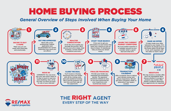 How to Buy Your First Home in 19 Steps: A Complete Guide
