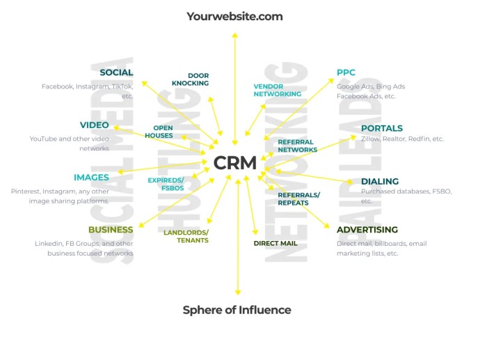 Generation libry read